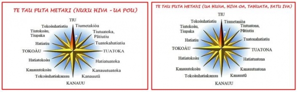 TE TAU PUTA METAKI - LA ROSE DES VENTS MARQUISIENS (17/11/2022)